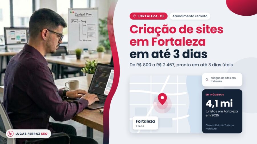 Página de serviço com o título Criação de sites em Fortaleza em até 3 dias, preço de R$ 800 a R$ 2.467 e 4,1 milhões de turistas em 2025, com Lucas Ferraz, fundador da agência Lucas Ferraz SEO, no notebook.