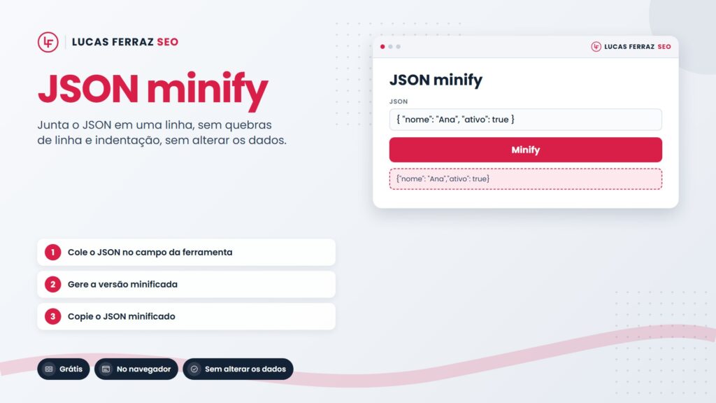 Página de ferramenta JSON minify, um json minifier online grátis no navegador: cole o JSON, gere a versão minificada e copie o resultado em uma linha, ao lado da janela da ferramenta com o botão Minify.