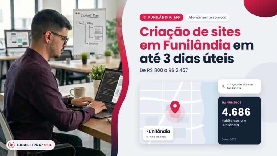Capa da página de região Criação de sites em Funilândia em até 3 dias úteis, com preço de R$ 800 a R$ 2.467, mapa, 4.686 habitantes pelo Censo 2022 e Lucas Ferraz, fundador da agência Lucas Ferraz SEO, no notebook.
