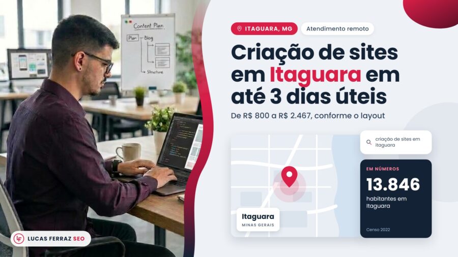 Capa da página de região sobre Criação de sites em Itaguara em até 3 dias úteis, com preço de R$ 800 a R$ 2.467, mapa da cidade, 13.846 habitantes pelo Censo 2022 e Lucas Ferraz, fundador da agência Lucas Ferraz SEO, no notebook.