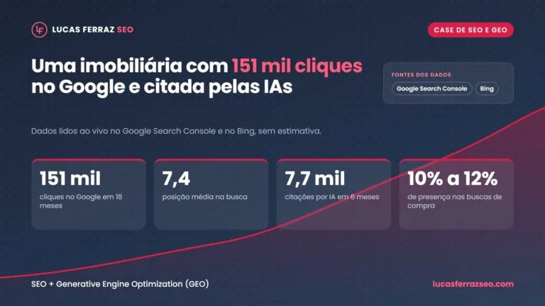 Como uma imobiliária chegou a 151 mil cliques no Google e passou a ser citada pelas IAs
