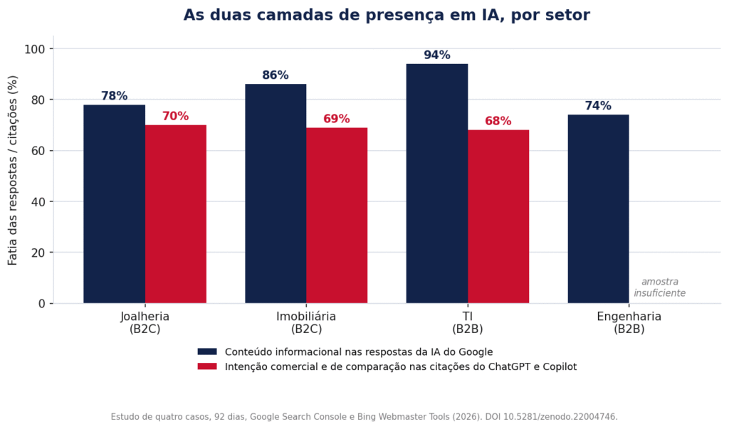 Como a IA escolhe qual empresa recomendar Como a IA escolhe qual empresa recomendar