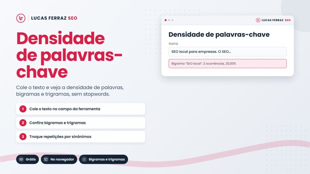 Página da ferramenta Densidade de palavras-chave da Lucas Ferraz SEO, com passos para colar o texto e conferir bigramas e trigramas, destaques grátis e no navegador e a janela com campo de texto.