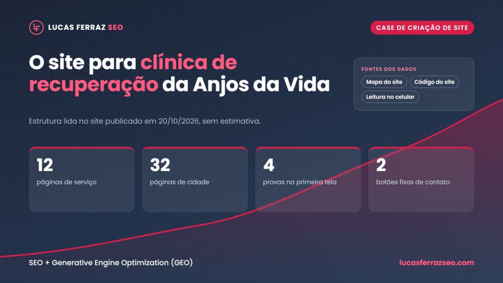 O site para clínica de recuperação da Anjos da Vida